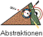 Abstraktionen