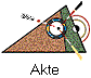 Akte